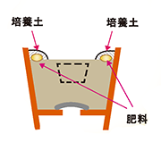 �A���݂̕��@