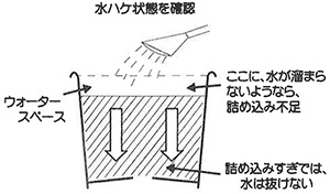 ���n�P��Ԃ��m�F